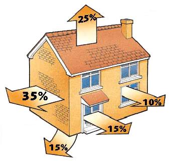 Falke kopmbi Servisi Iısı Kaybı